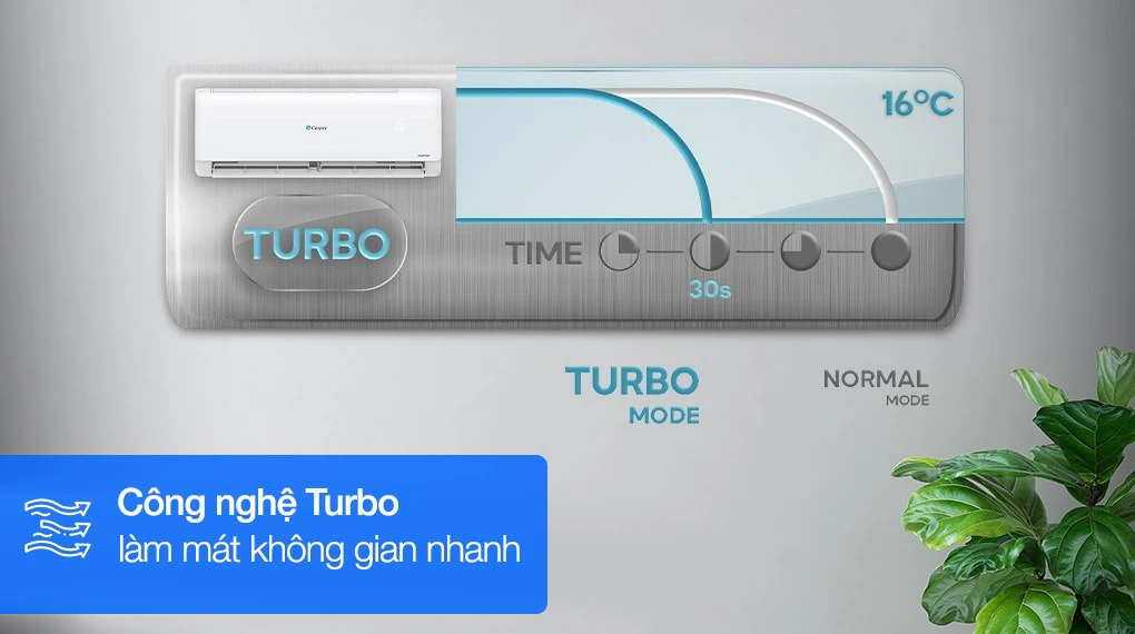 Những điểm nổi bật trên Casper SC-09FB36M