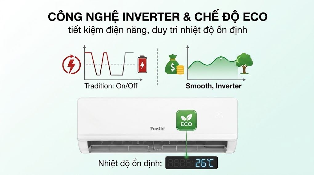 Điều hòa Funiki 9000BTU 1 chiều inverter HIC09TMM-6